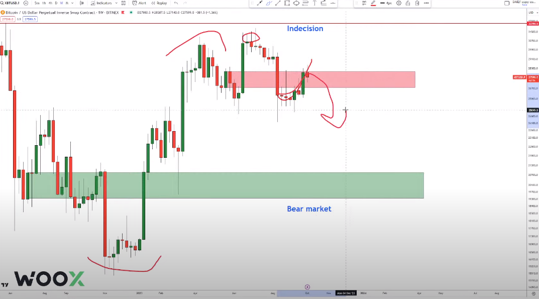 BTC Piyasası: “2X Patlayacak!” Analistler Bir Altcoin ve Bir Fan Token Açıkladı 2