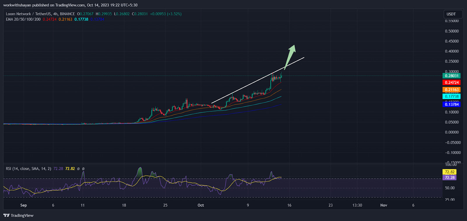 BTC Piyasası: Açıklandı: Bu 3 Altcoin Haftaya İzleme Listenizde Olmalı! 1