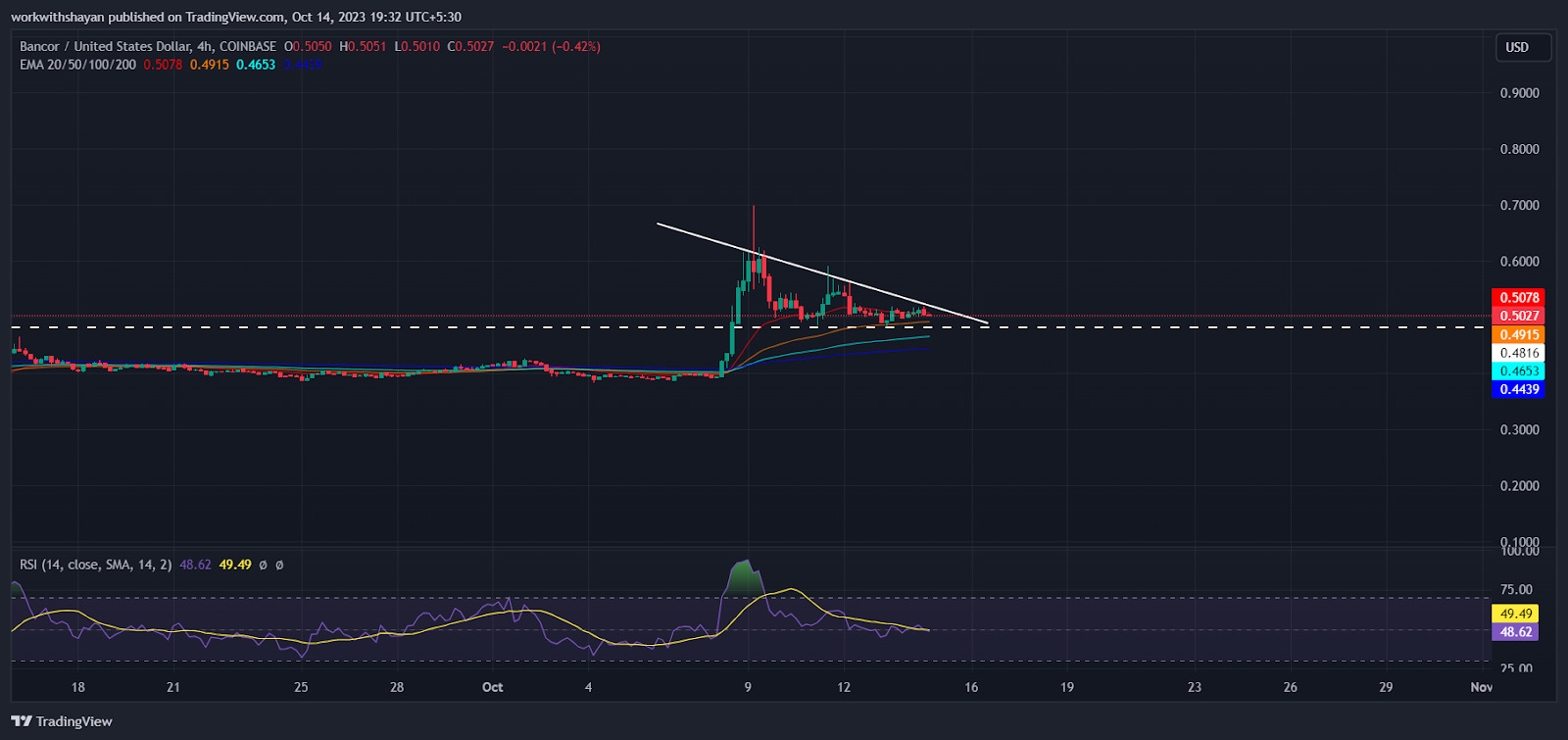 BTC Piyasası: Açıklandı: Bu 3 Altcoin Haftaya İzleme Listenizde Olmalı! 2