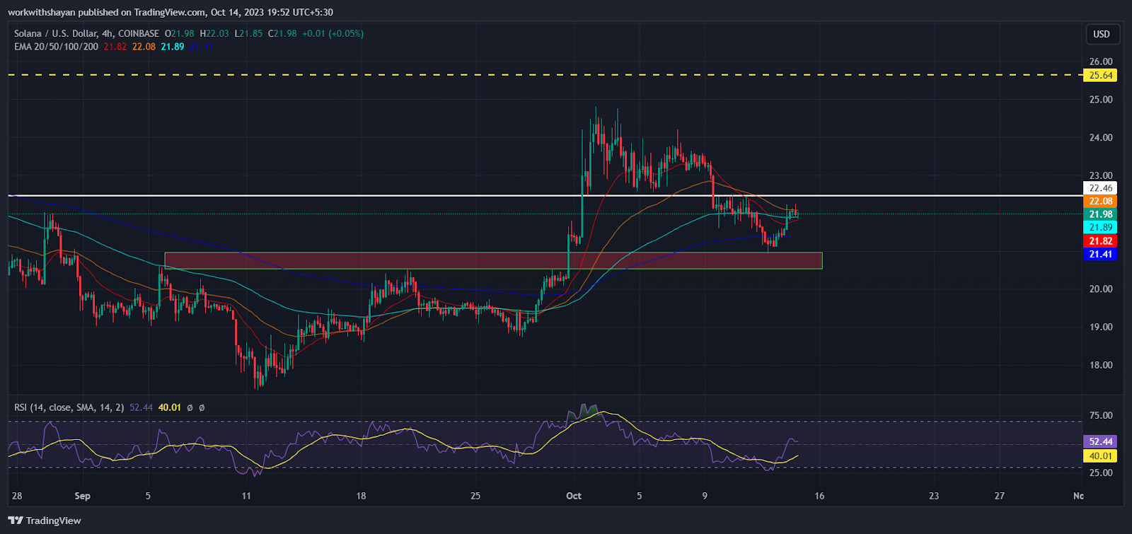 BTC Piyasası: Açıklandı: Bu 3 Altcoin Haftaya İzleme Listenizde Olmalı! 3