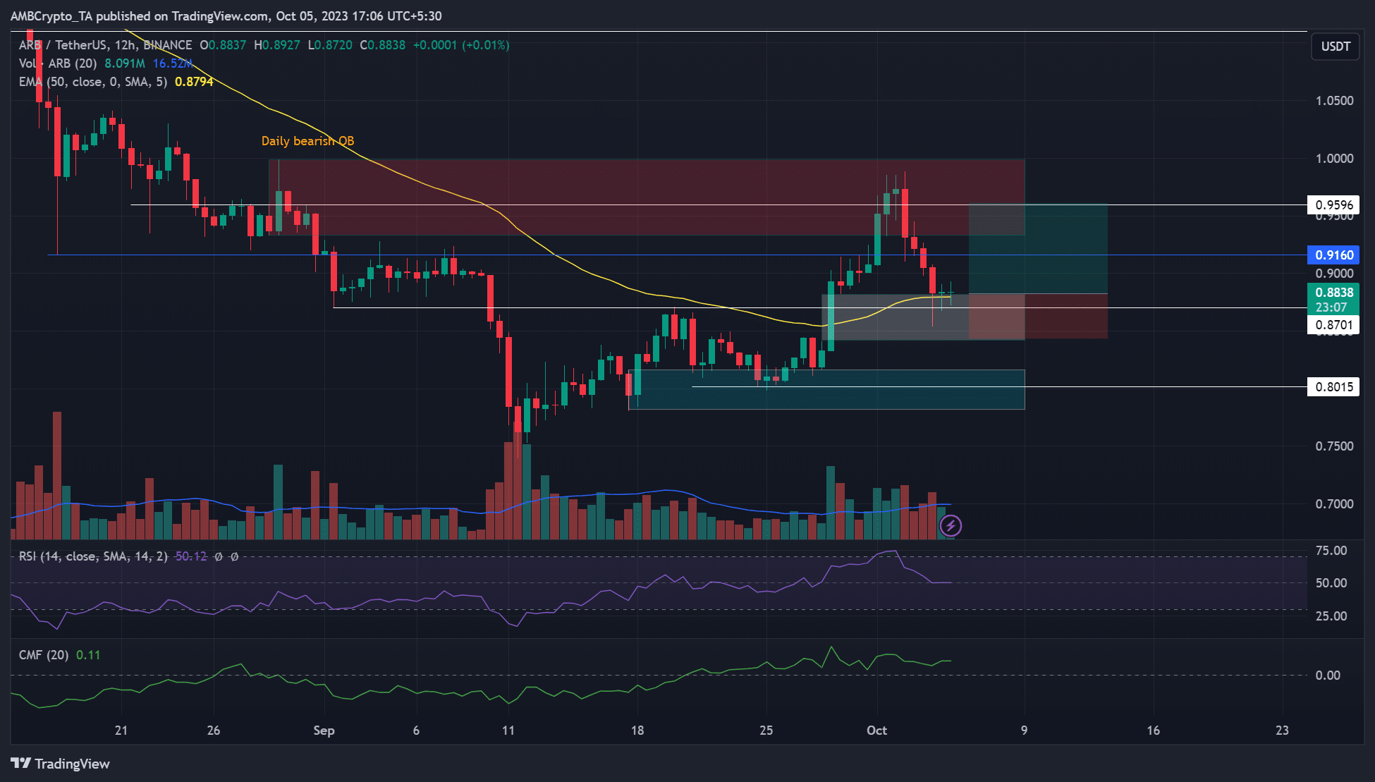 BTC Piyasası: Alım Fırsatı Belirdi! Bu Altcoin Parlayan Yıldızınız Olabilir 1