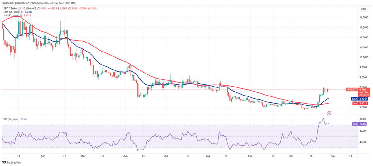 BTC Piyasası: Analist Açıkladı: Bu Hafta APT, ETH, QNT ve RUNE’u İzleyin! 3