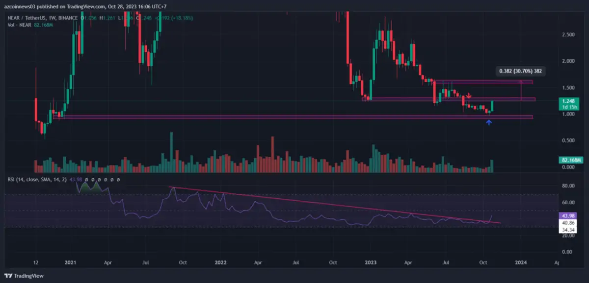 BTC Piyasası: Analistler Maksatları Belirledi: Bu 4 Altcoin Koşuya Devam Edecek! 1