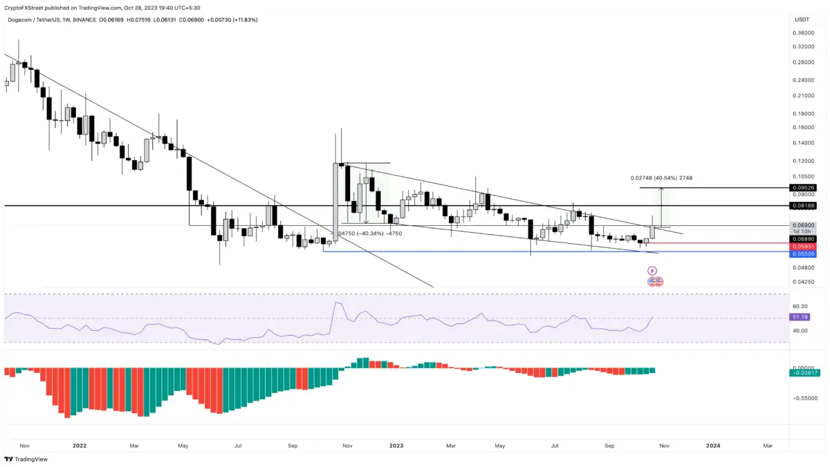 BTC Piyasası: Analistler Maksatları Belirledi: Bu 4 Altcoin Koşuya Devam Edecek! 2