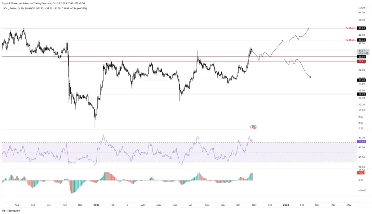 BTC Piyasası: Analistler Maksatları Belirledi: Bu 4 Altcoin Koşuya Devam Edecek! 3