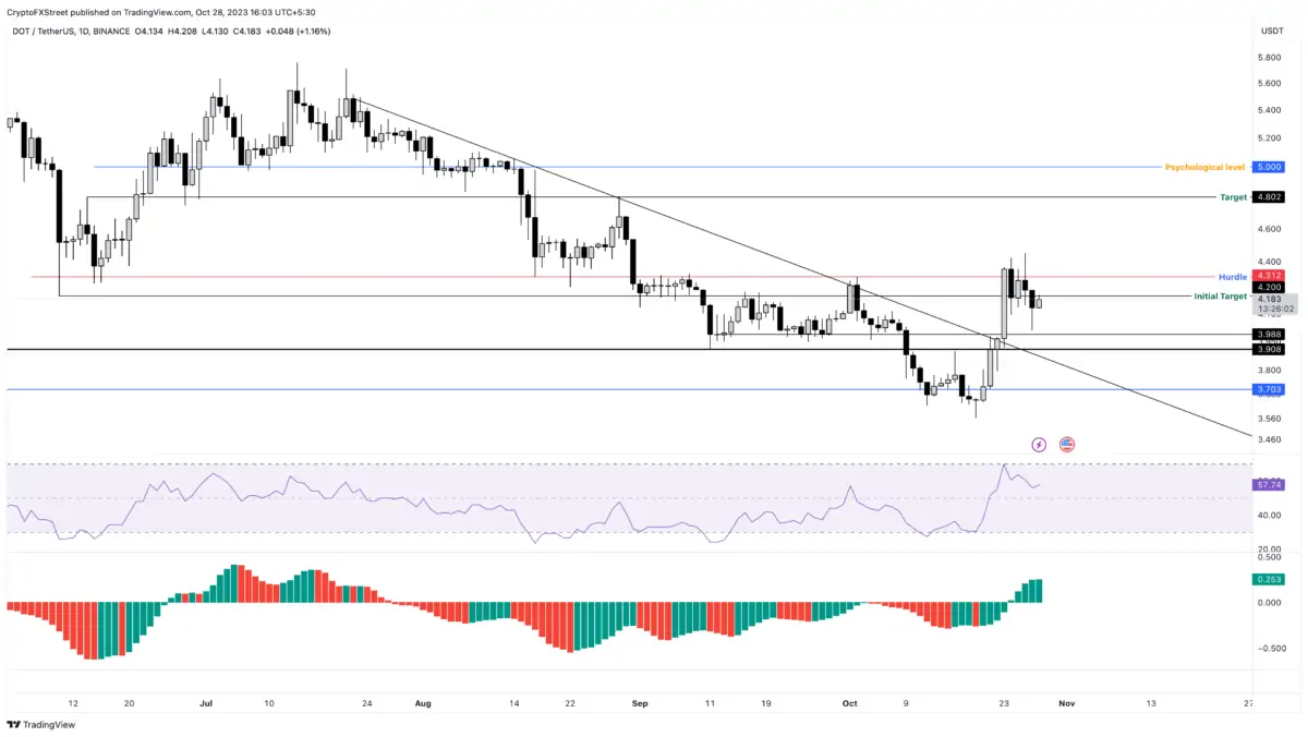 BTC Piyasası: Analistler Maksatları Belirledi: Bu 4 Altcoin Koşuya Devam Edecek! 4