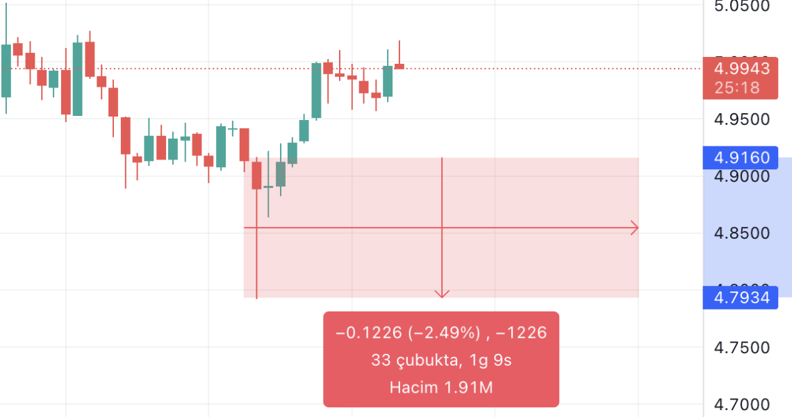 BTC Piyasası: Aptos (APT) yıkılmadı ayakta! 1