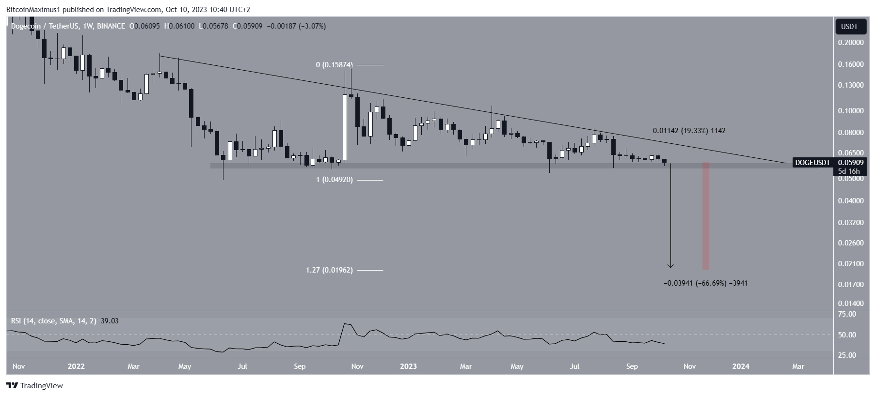 BTC Piyasası: Ayılar Güçleniyor: Bu 3 Altcoin Uçurumun Kenarında Duruyor! 2