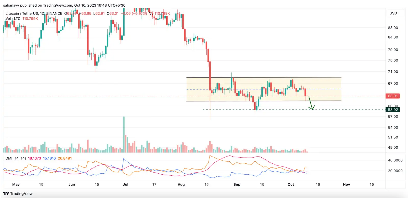 BTC Piyasası: Ayılar Güçleniyor: Bu 3 Altcoin Uçurumun Kenarında Duruyor! 3