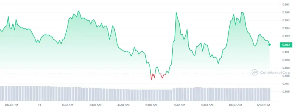 BTC Piyasası: Binance Duyurusu ile Bu Altcoin’de Pump ve Dump Alarmı! 2