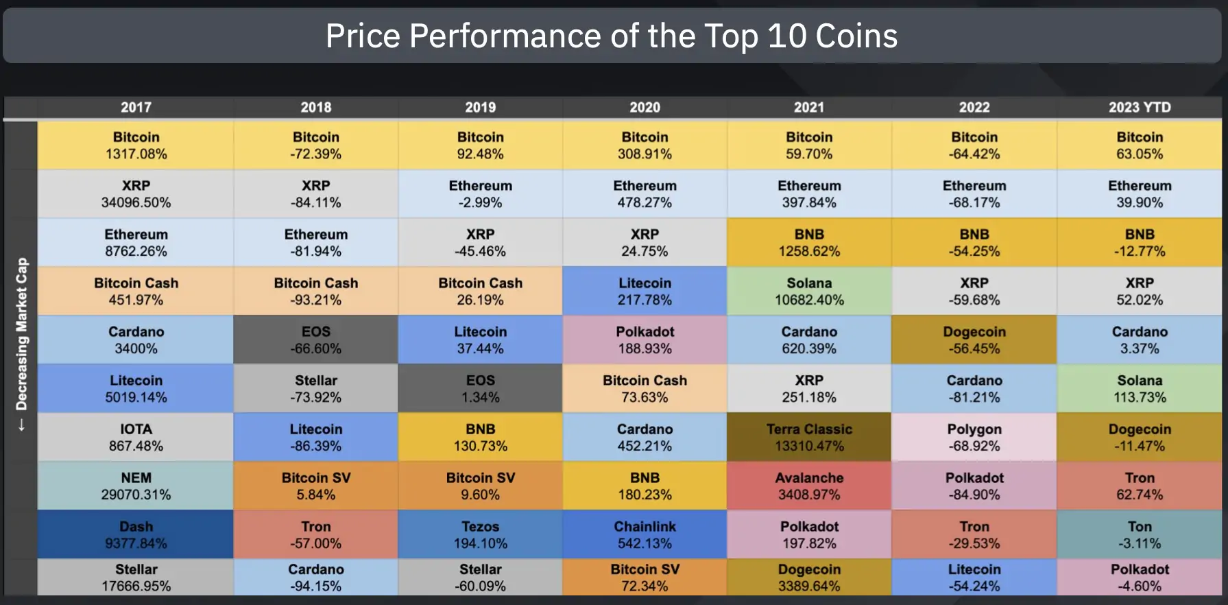 BTC Piyasası: Binance Son Raporunu Yayınladı: Bu Altcoinler Dikkatleri Çekiyor! 2