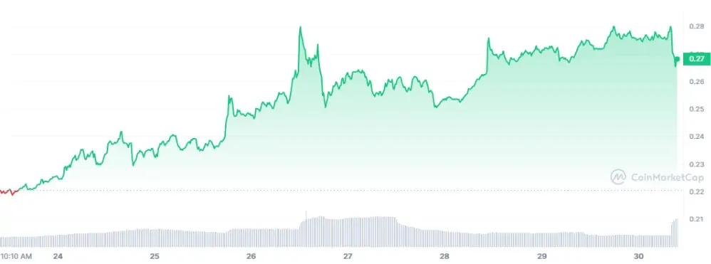 BTC Piyasası: Binance’ten ENJ, ONE ve 8 Coin İçin Duyuru: Fiyat Sıçradı! 2