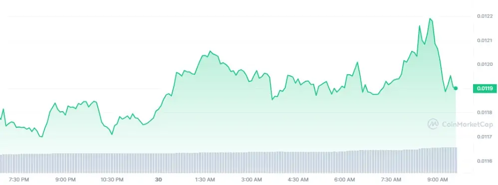 BTC Piyasası: Binance’ten ENJ, ONE ve 8 Coin İçin Duyuru: Fiyat Sıçradı! 3