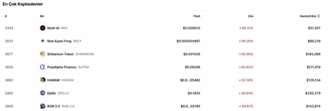 BTC Piyasası: Bir memecoin daha insanları soyup soğana çevirdi! 3