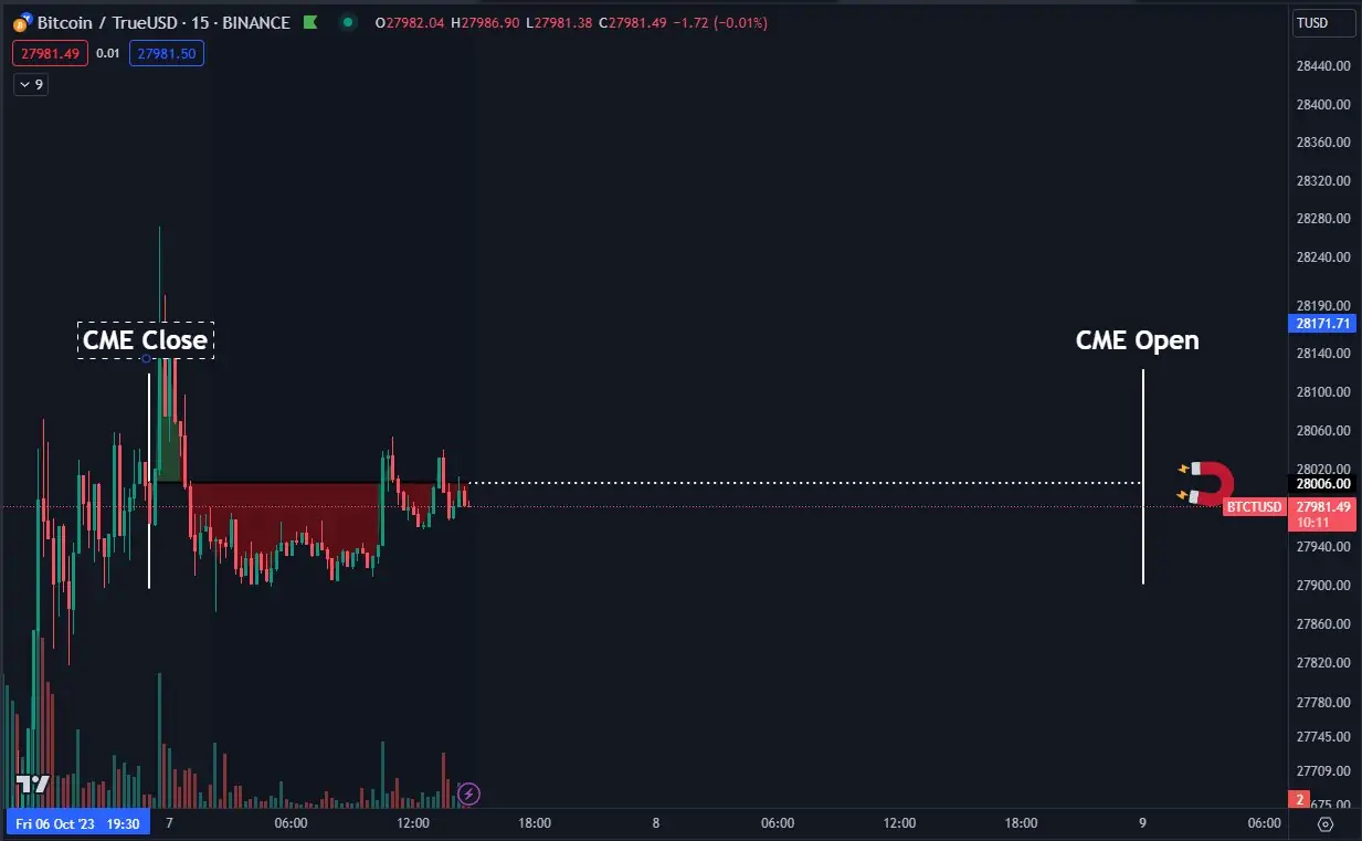 BTC Piyasası: Bitcoin Boğaları Direniyor! Analistler Sonraki Düzeyleri Belirledi 3