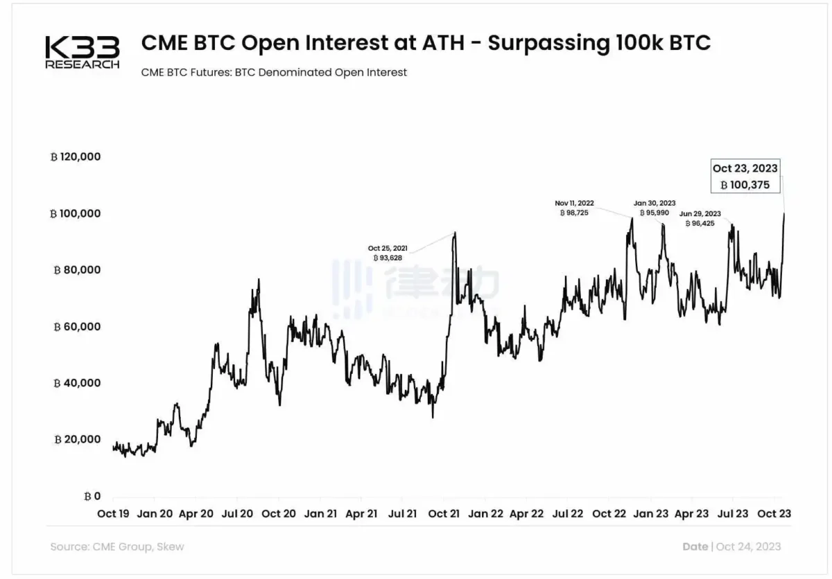 BTC Piyasası: Bitcoin İçin Cuma Gününe Dikkat: Rekorlar Kırıldı! 1