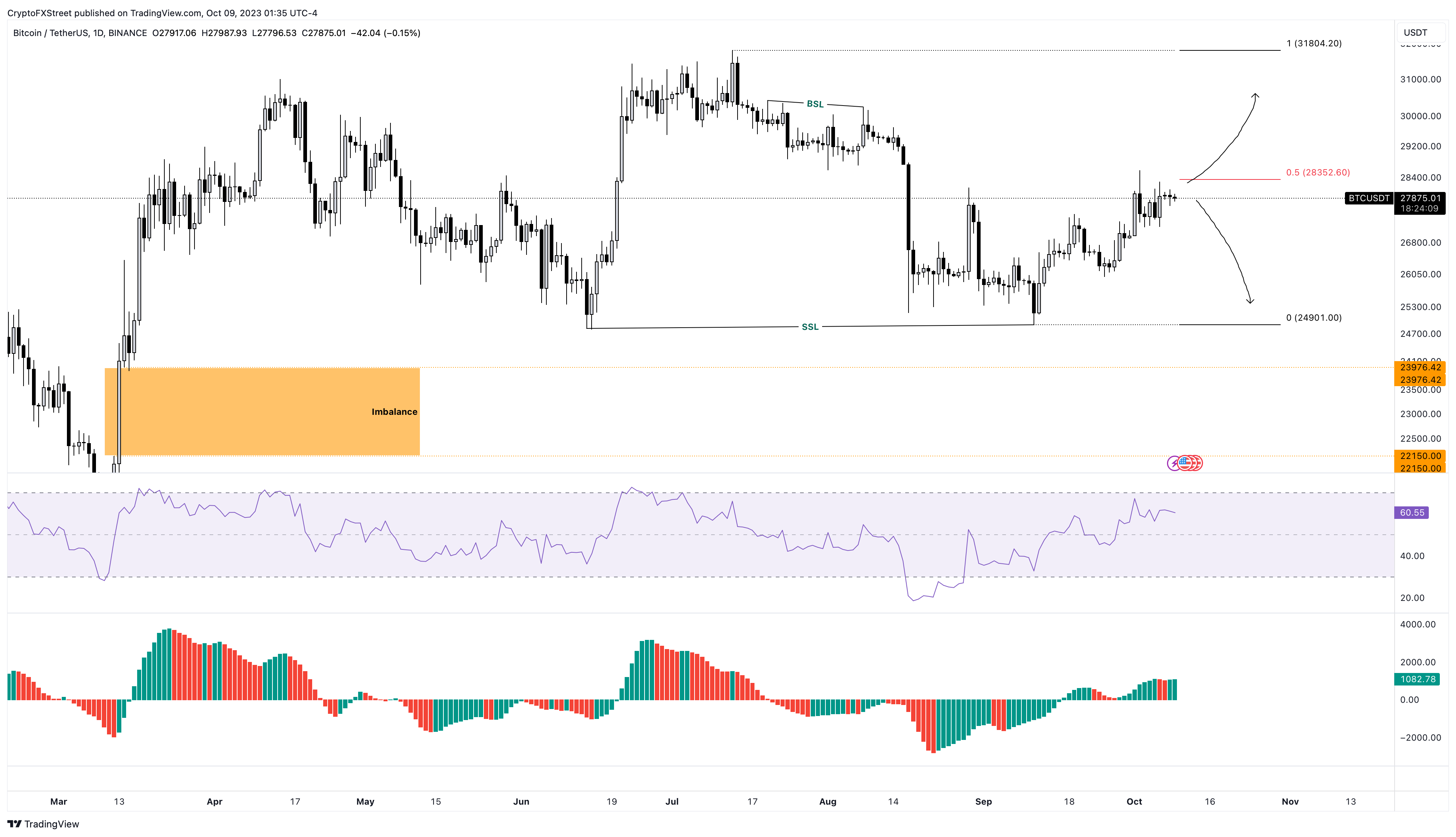 BTC Piyasası: Bitcoin İçin Kutularda Bu Seçenekler Var: Hangisini Seçecek? 3