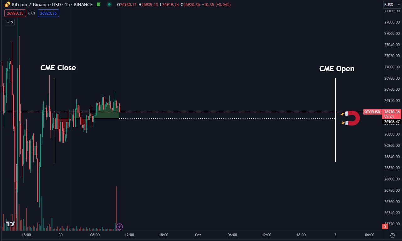 BTC Piyasası: Bitcoin İçin Ufukta Uptomber mi Var? Usta Analistler Açıklıyor! 4