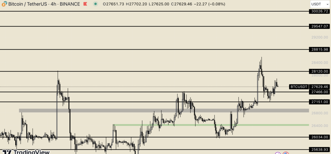 BTC Piyasası: Bitcoin, istikametini üst çevirdi! 1