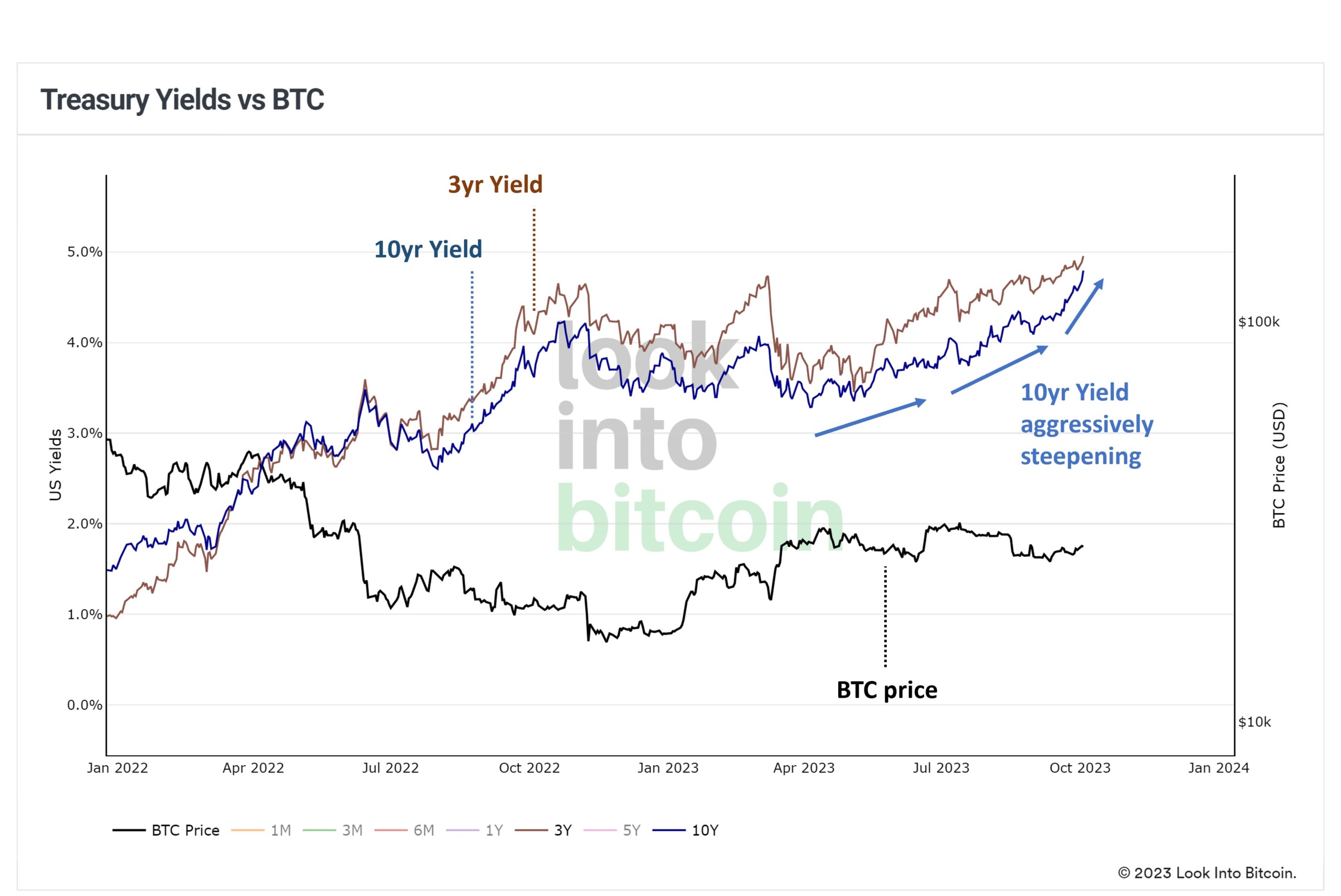 BTC Piyasası: Bitcoin Kestirimcisi Açıkladı: Bunlar, Boğa Döneminin Habercisi! 2