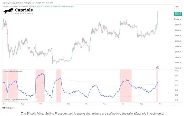 BTC Piyasası: Bitcoin Tıkandı! Hedge Fonu Yöneticisi Nedenini Açıkladı! 1