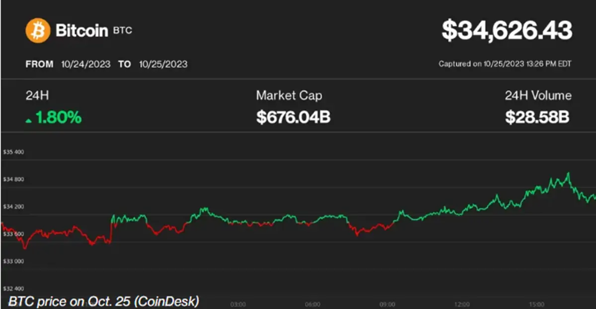 BTC Piyasası: Bitcoin Tıkandı! Hedge Fonu Yöneticisi Nedenini Açıkladı! 2