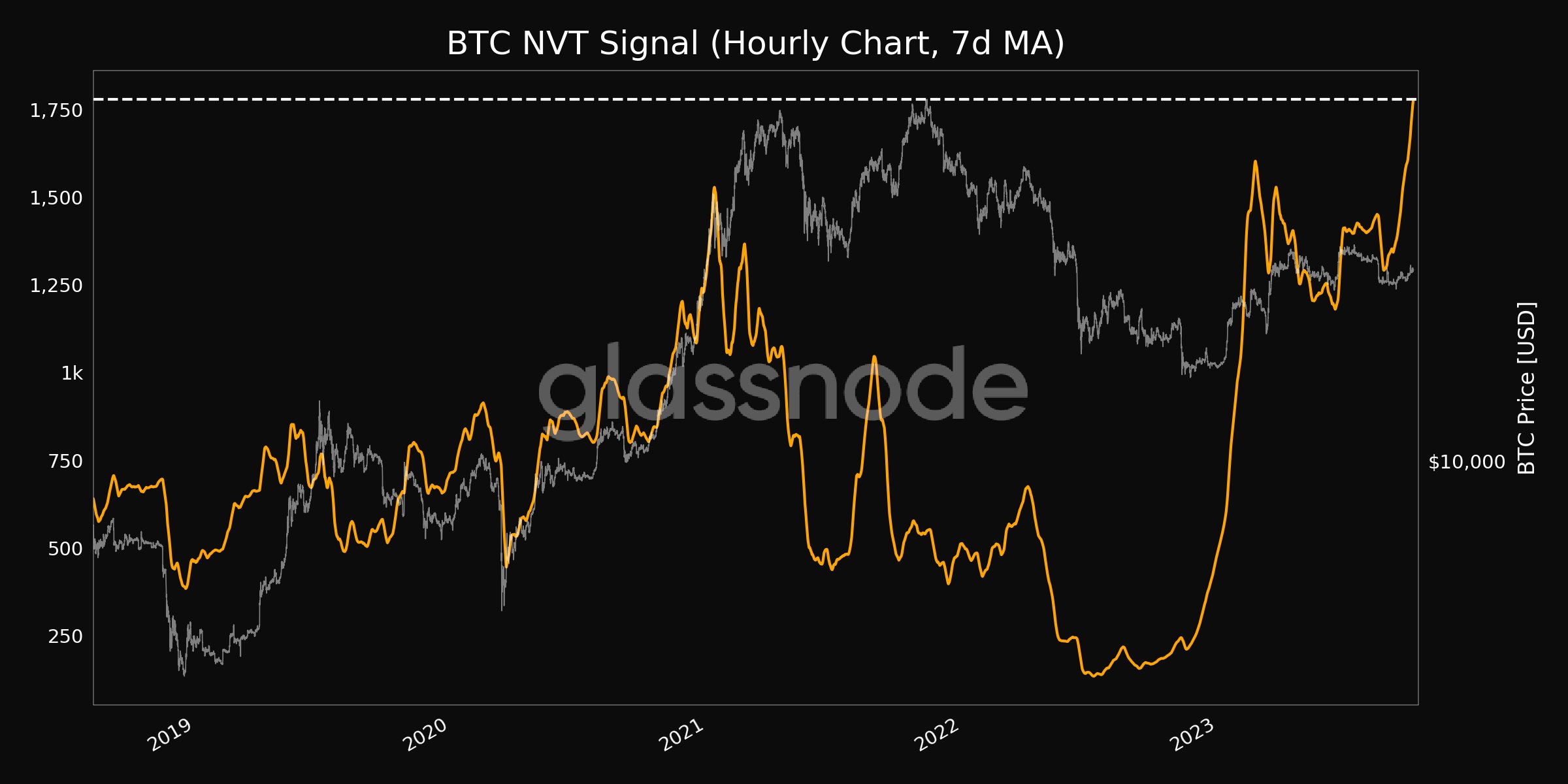 BTC Piyasası: Bitcoin ve Altcoinler İçin Bu Hafta 5 Gelişmeye Dikkat! 3