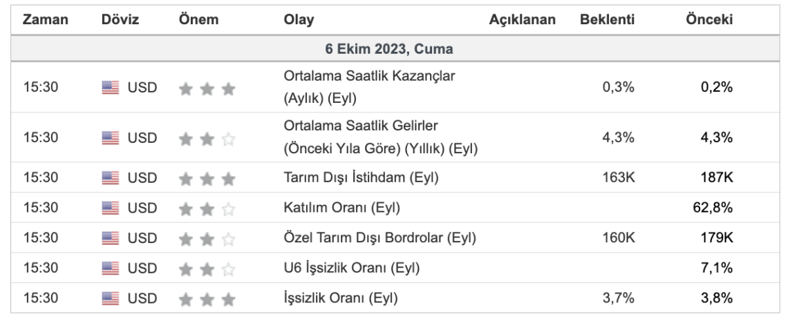 BTC Piyasası: Bitcoin yükselişi ve ABD istihdam verisi 2