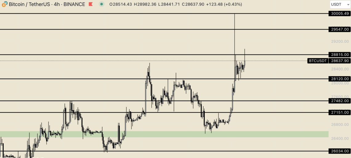 BTC Piyasası: Bitcoin’de (BTC) haber akışının kıymeti artıyor! 1