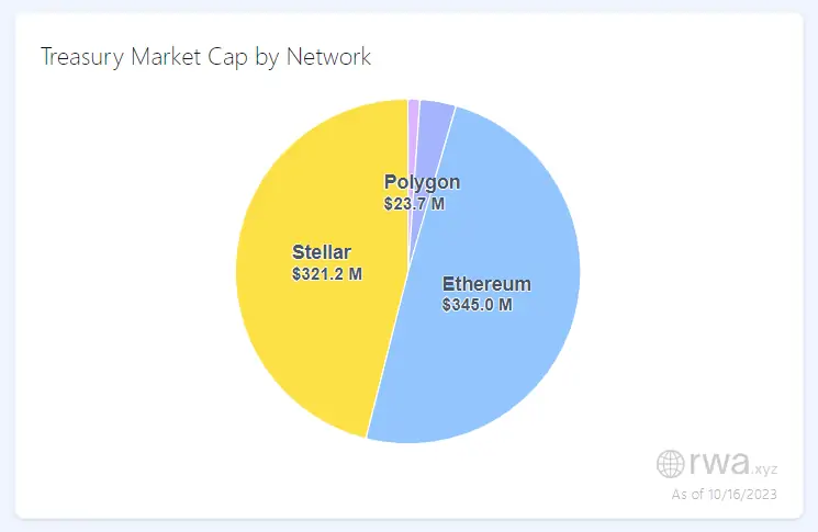 BTC Piyasası: Bloomberg Analisti 3 Altcoin İçin Açıkladı: Devleşecekler! 2