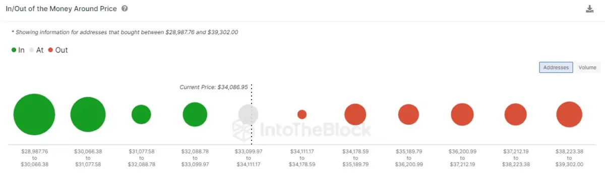 BTC Piyasası: Boğa Konuşmaları Başladı! Bitcoin ve Altcoinlerde Parti Ateşi 1