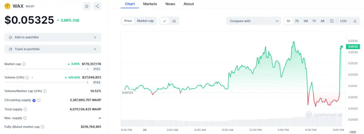 BTC Piyasası: Bomba WAXP Duyurusu: Amazon İştiraki Geldi! 1