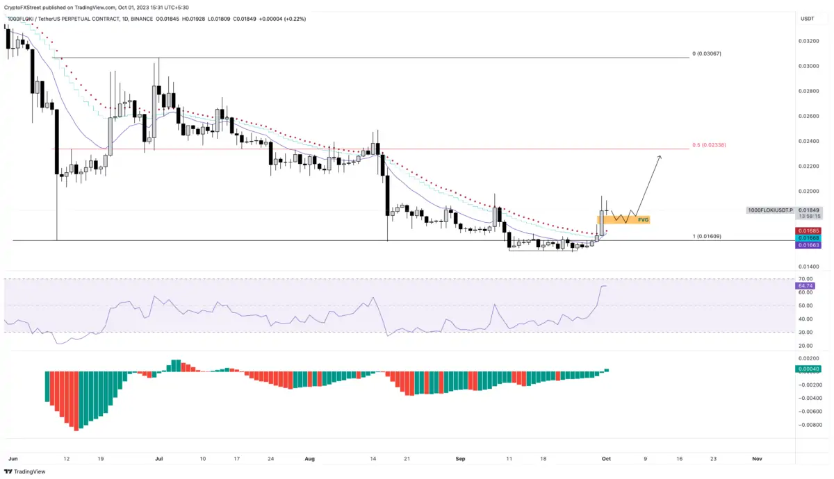 BTC Piyasası: Bu 3 Altcoin Ralliye Hazırlanıyor: Analistler Rotaları Belirledi! 2