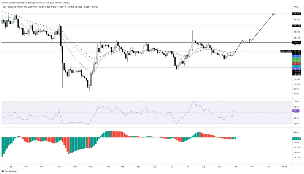 BTC Piyasası: Bu 3 Altcoin Ralliye Hazırlanıyor: Analistler Rotaları Belirledi! 3