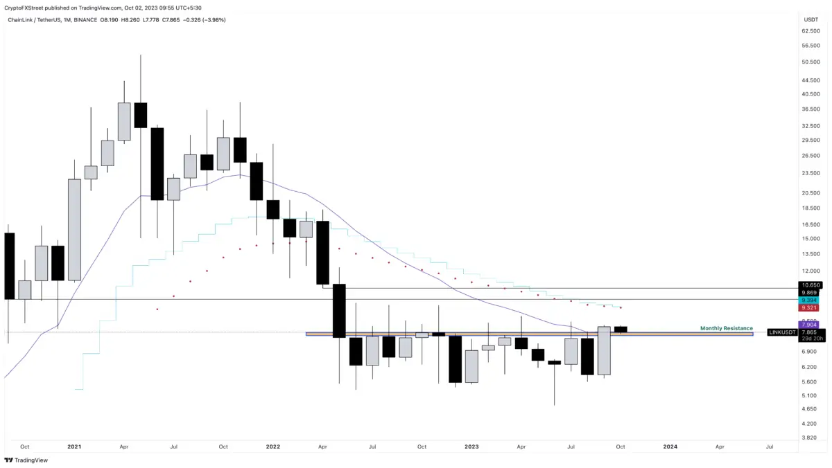 BTC Piyasası: Bu 3 Altcoin Son Çeyreğin Koşusunu Başlattı! Amaçlarda Ne Var? 1