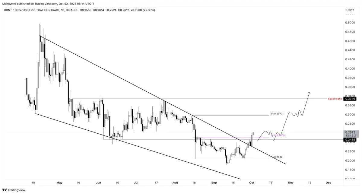 BTC Piyasası: Bu 3 Altcoin Son Çeyreğin Koşusunu Başlattı! Amaçlarda Ne Var? 2