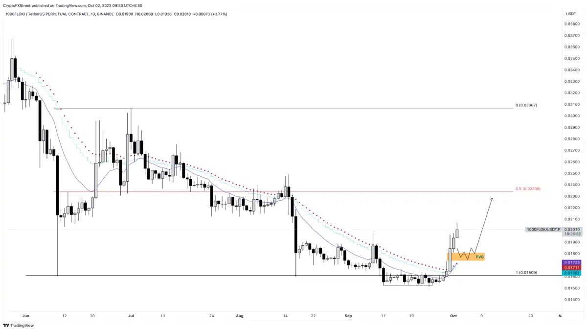 BTC Piyasası: Bu 3 Altcoin Son Çeyreğin Koşusunu Başlattı! Amaçlarda Ne Var? 3