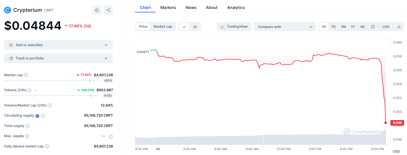 BTC Piyasası: Bu 5 Altcoin Coinbase Listesinden Çıkıyor: Fiyatlar Çakıldı! 1