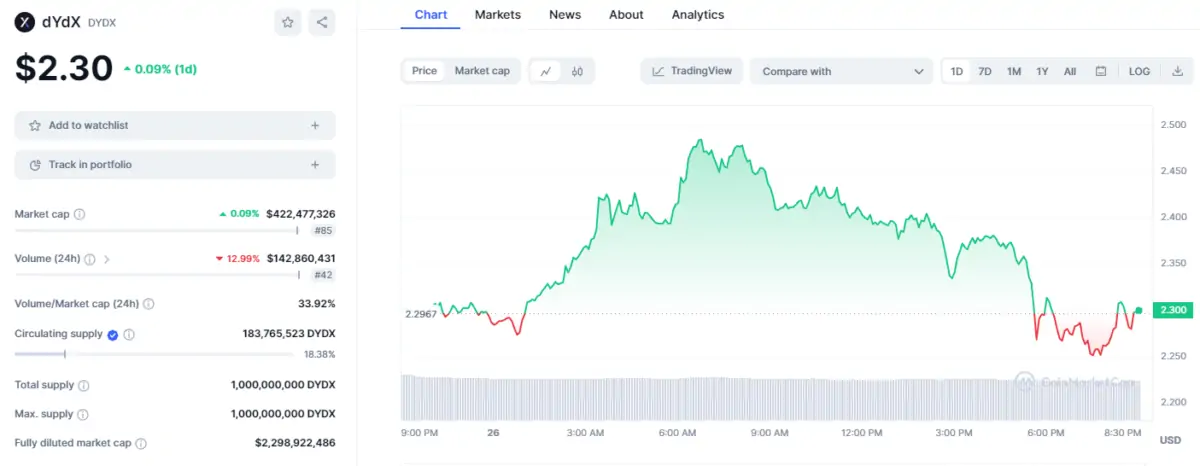 BTC Piyasası: Bu Altcoin Bağımsız Main Net’ini Başlattı: Fiyat Dalgalandı! 2