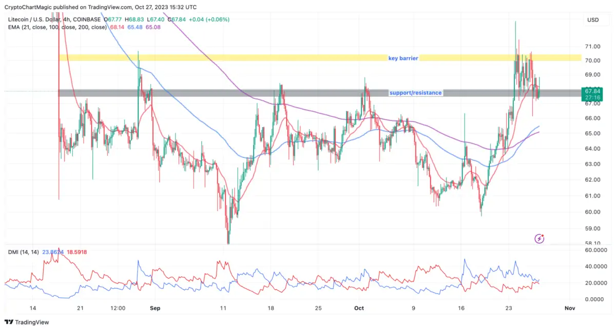 BTC Piyasası: Bu Altcoin Balina Hareketliliği Yaşıyor: Fiyatı Patlatabilir! 1