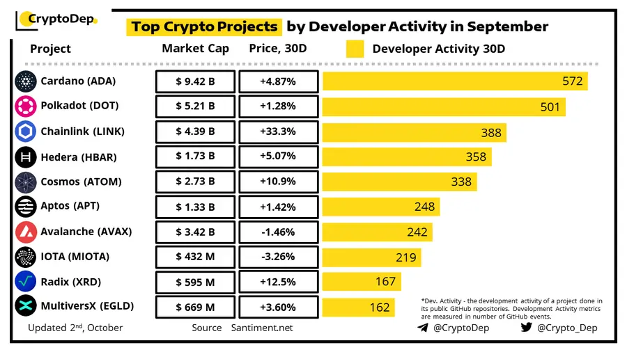 BTC Piyasası: Bu Altcoin Başkalarına Fark Attı: Boğalar Koşuya Hazırlanıyor! 1