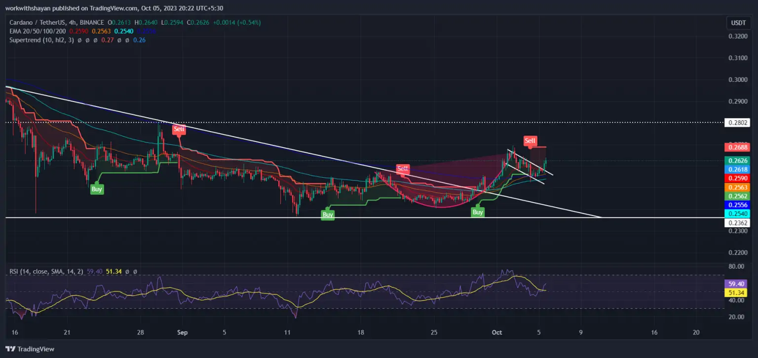 BTC Piyasası: Bu Altcoin Boğa Paterni Oluşturdu: Amaçta Hangi Düzeyler Var? 2