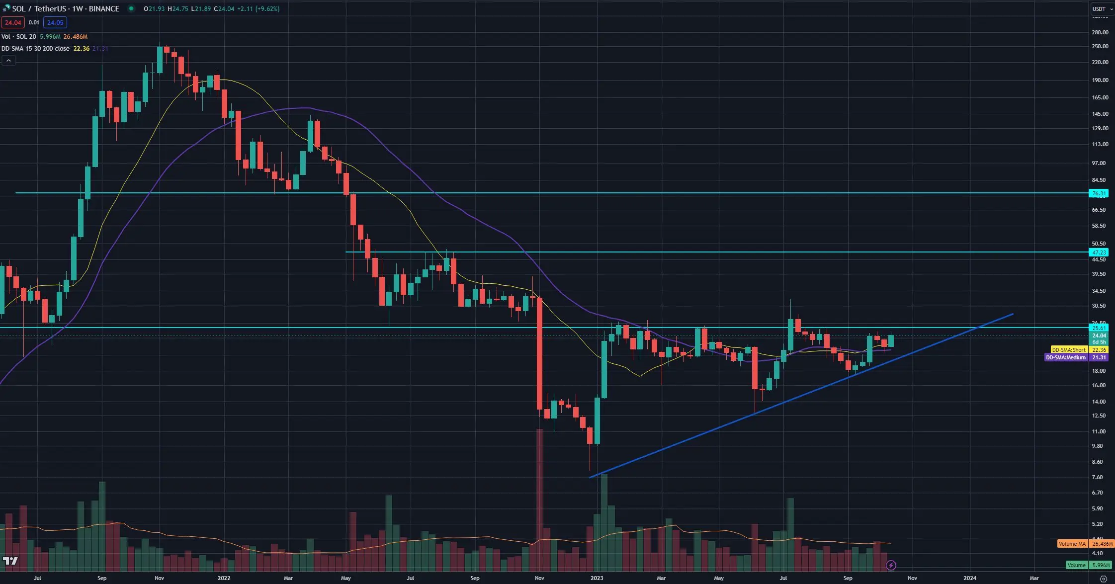 BTC Piyasası: Bu Altcoin Boğa Paterni Oluşturdu! Analistler Amaçları Veriyor 2