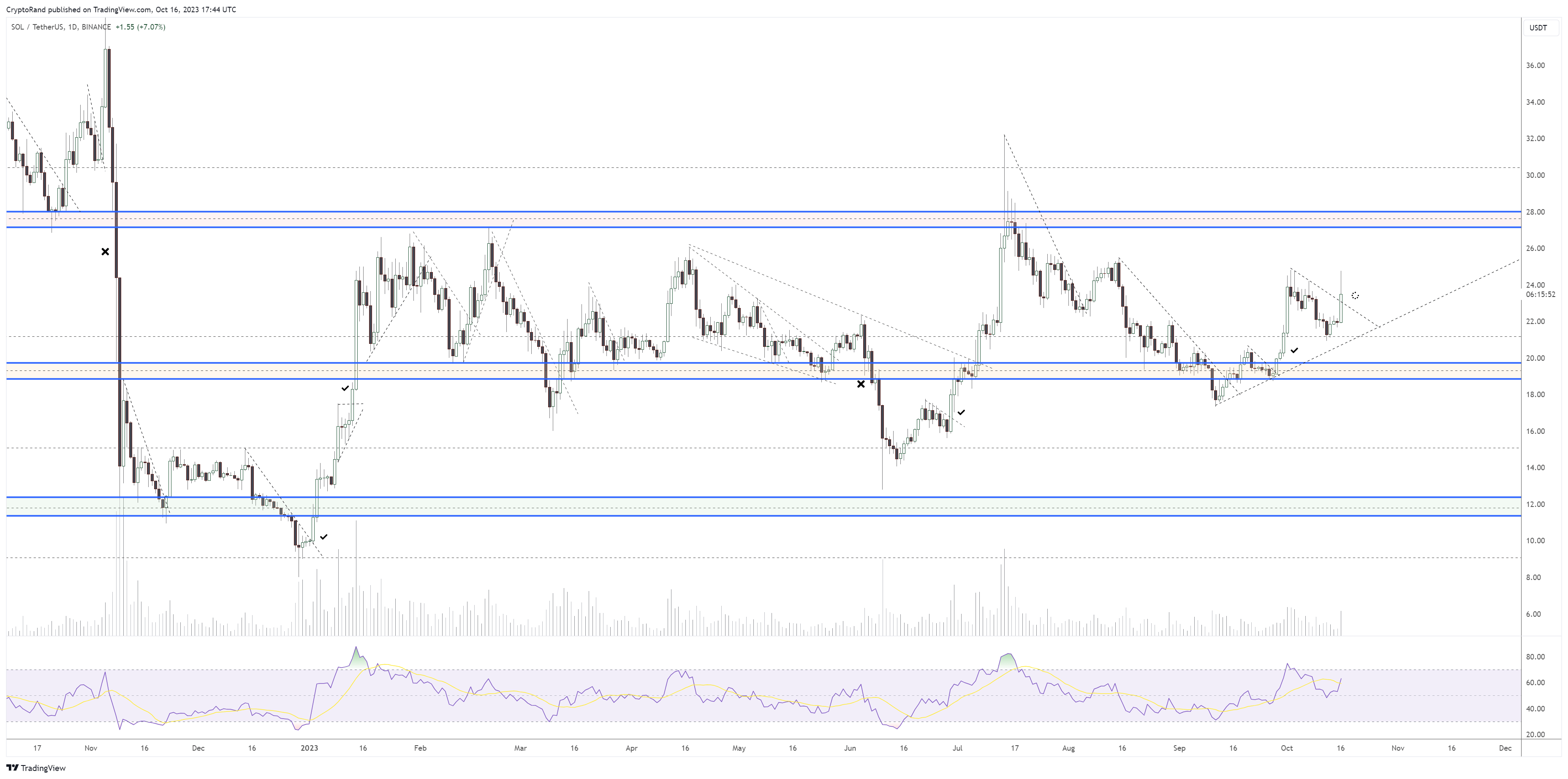 BTC Piyasası: Bu Altcoin Boğa Paterni Oluşturdu! Analistler Amaçları Veriyor 3