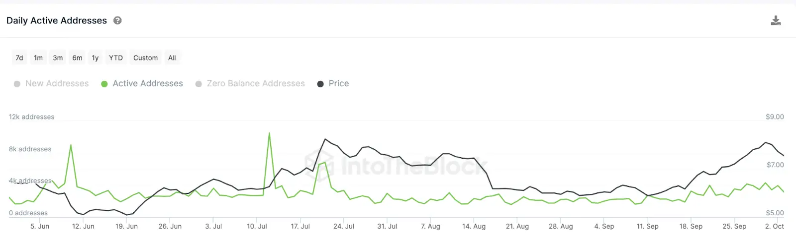 BTC Piyasası: Bu Altcoin Borsa Arzı Tabanlarda: Ekim Yükselişi İçin Hazır! 1