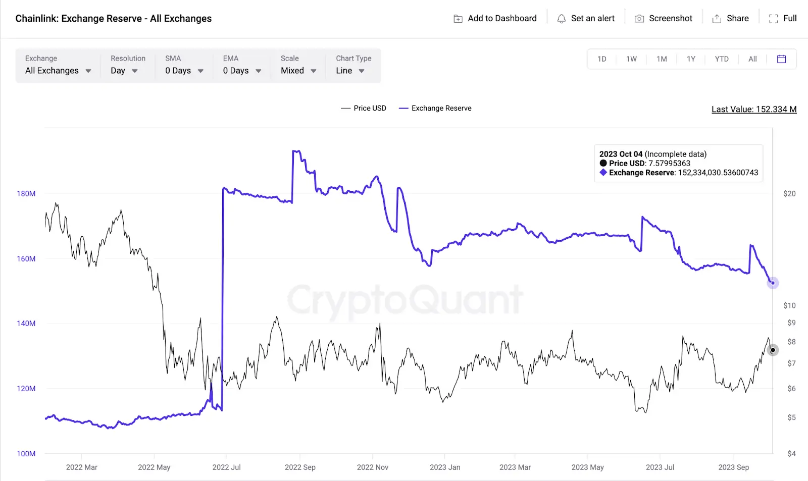 BTC Piyasası: Bu Altcoin Borsa Arzı Tabanlarda: Ekim Yükselişi İçin Hazır! 2