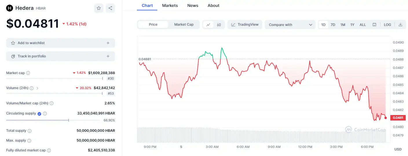 BTC Piyasası: Bu Altcoin Değerli Bir Duyuru Yaptı: Fiyat Reaksiyon Verdi! 2