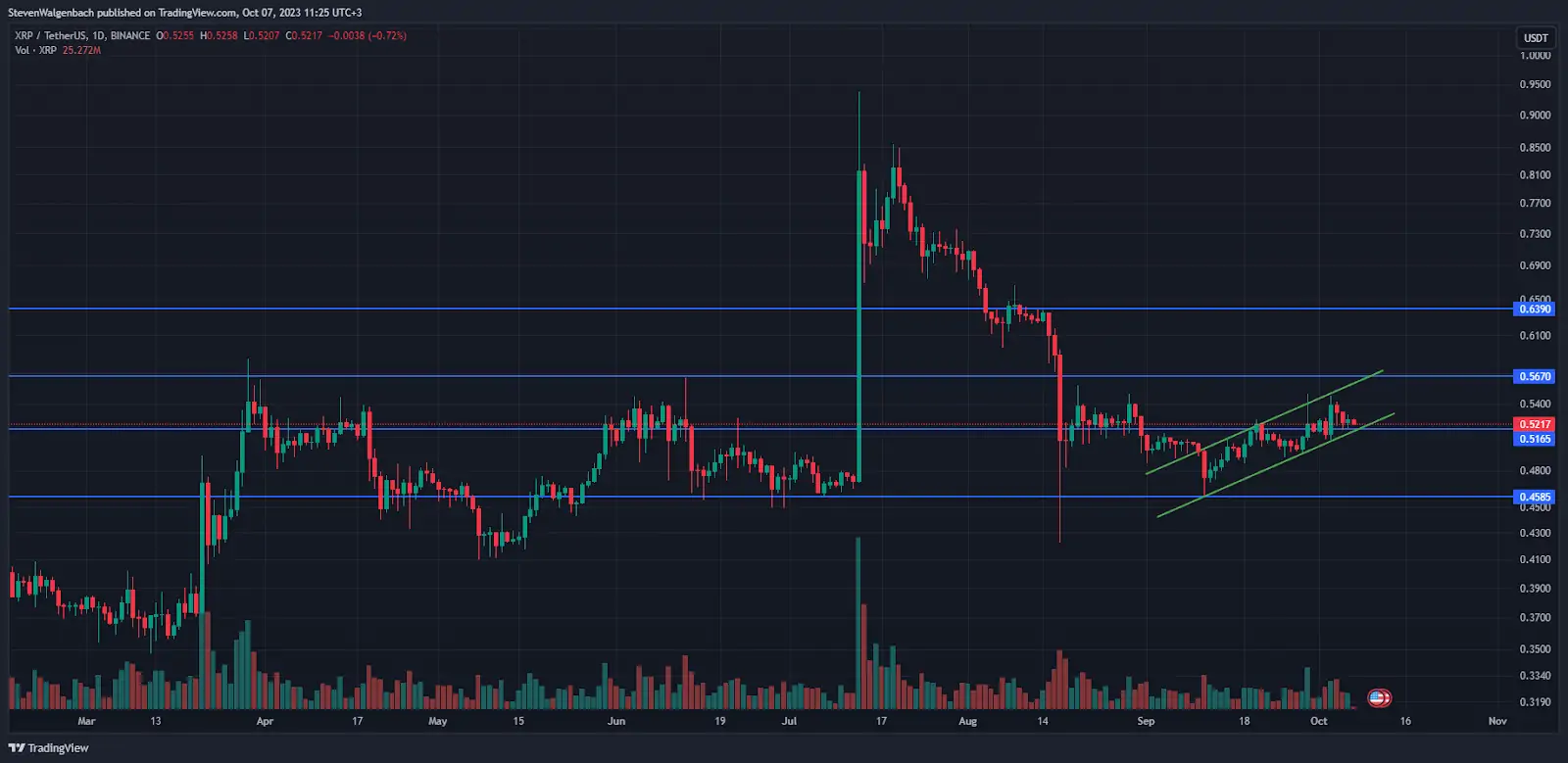 BTC Piyasası: Bu Altcoin DOGE’nin Yolunu İzliyor: 170X Patlama Yapabilir! 1