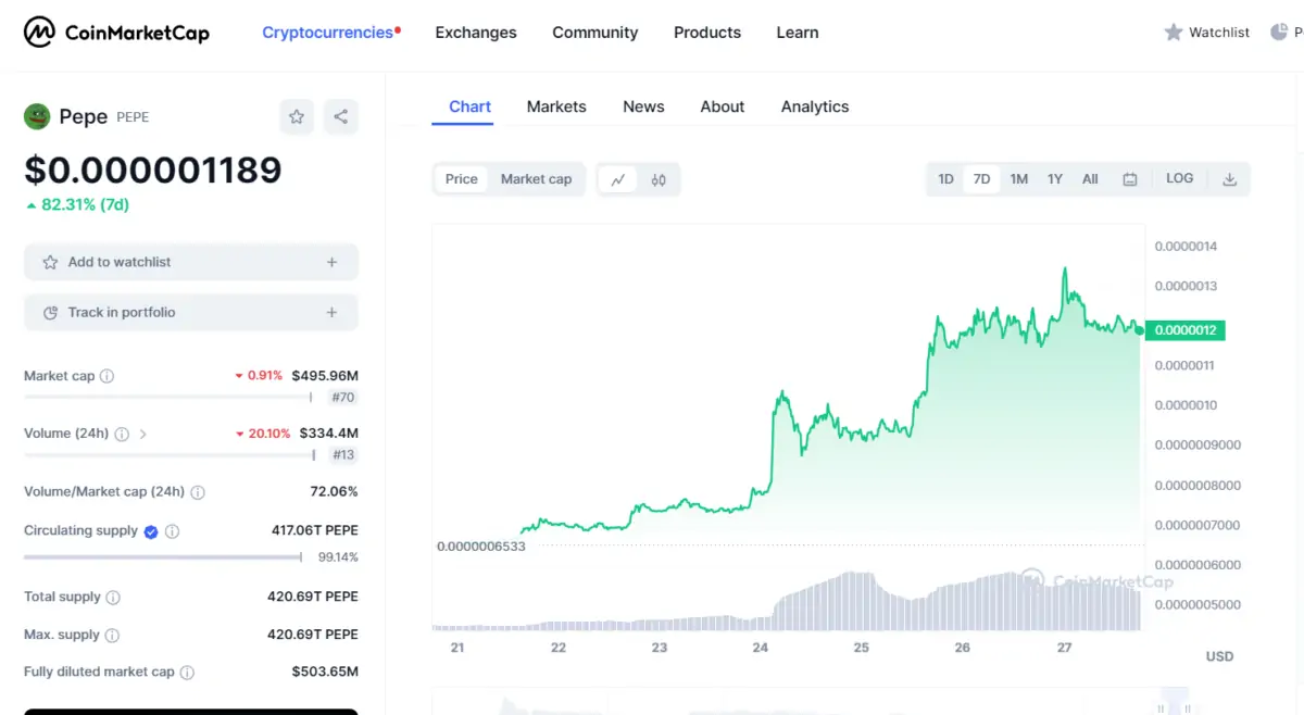 BTC Piyasası: Bu Altcoin’de 2x’lik Artış Göz Doldurdu! Rallinin Sonu Mu? 2