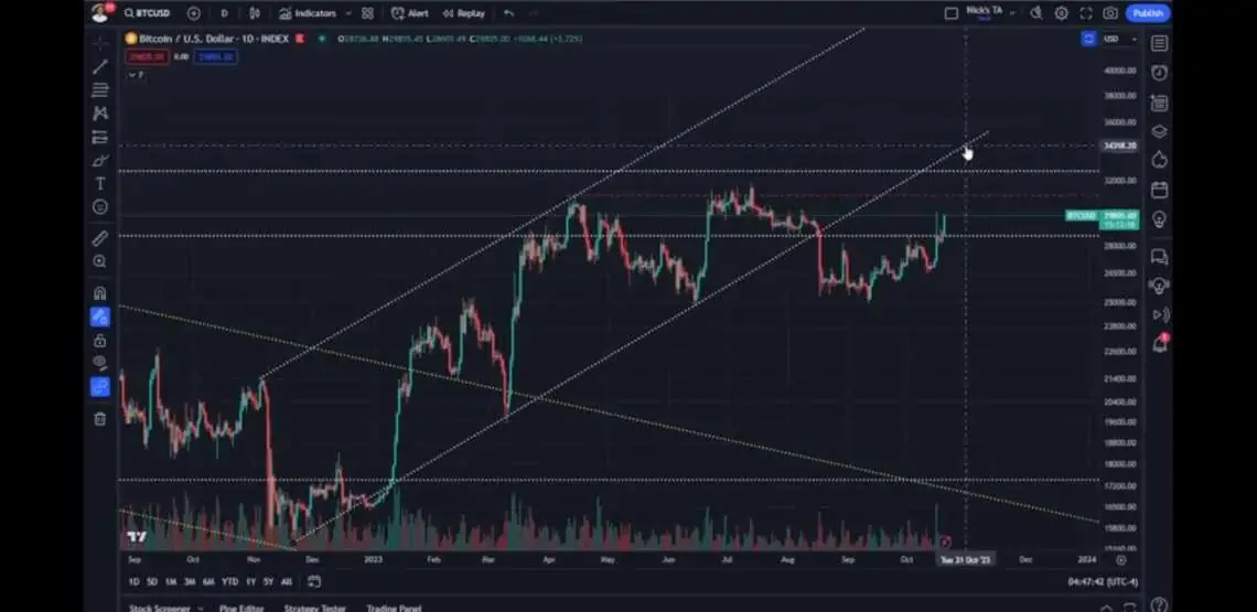 BTC Piyasası: Bu Bitcoin Analisti Korkuttu: Bu Düzey Kritik, Yoksa… 1